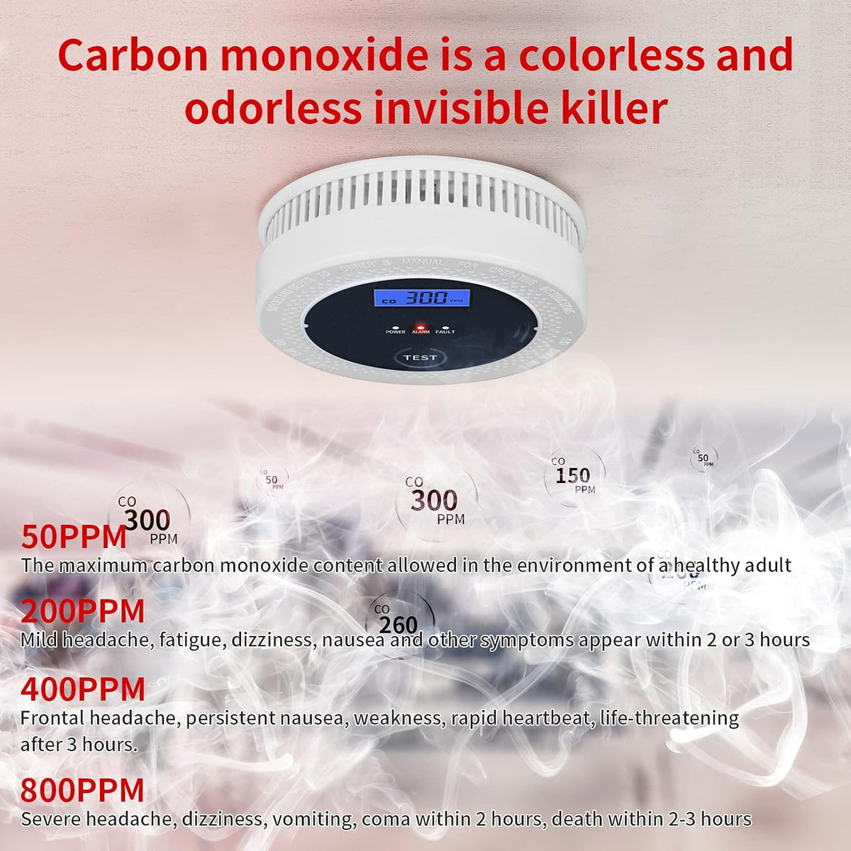 Smoke and Carbon Monoxide Alarm Detector with Photoelectric Sensor D489