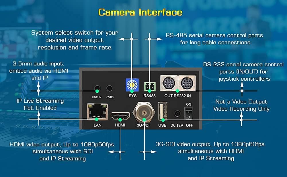 20X PTZ Camera with HDMI, 3G-SDI, IP Streaming A2876