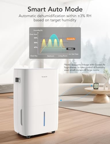 Dehumidifier with Drain Hose and 2.0Gal Bucket P5789