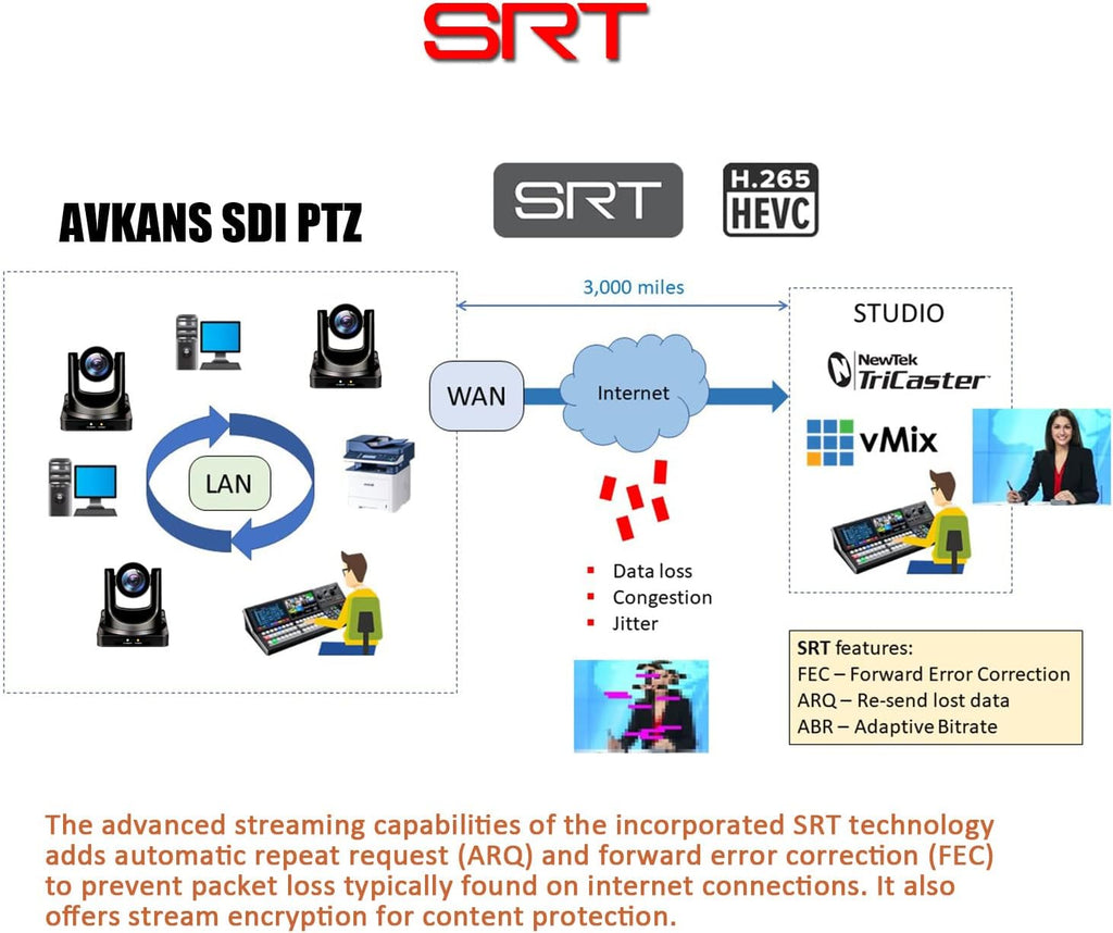 20X PTZ Camera with HDMI, 3G-SDI, IP Streaming A2876