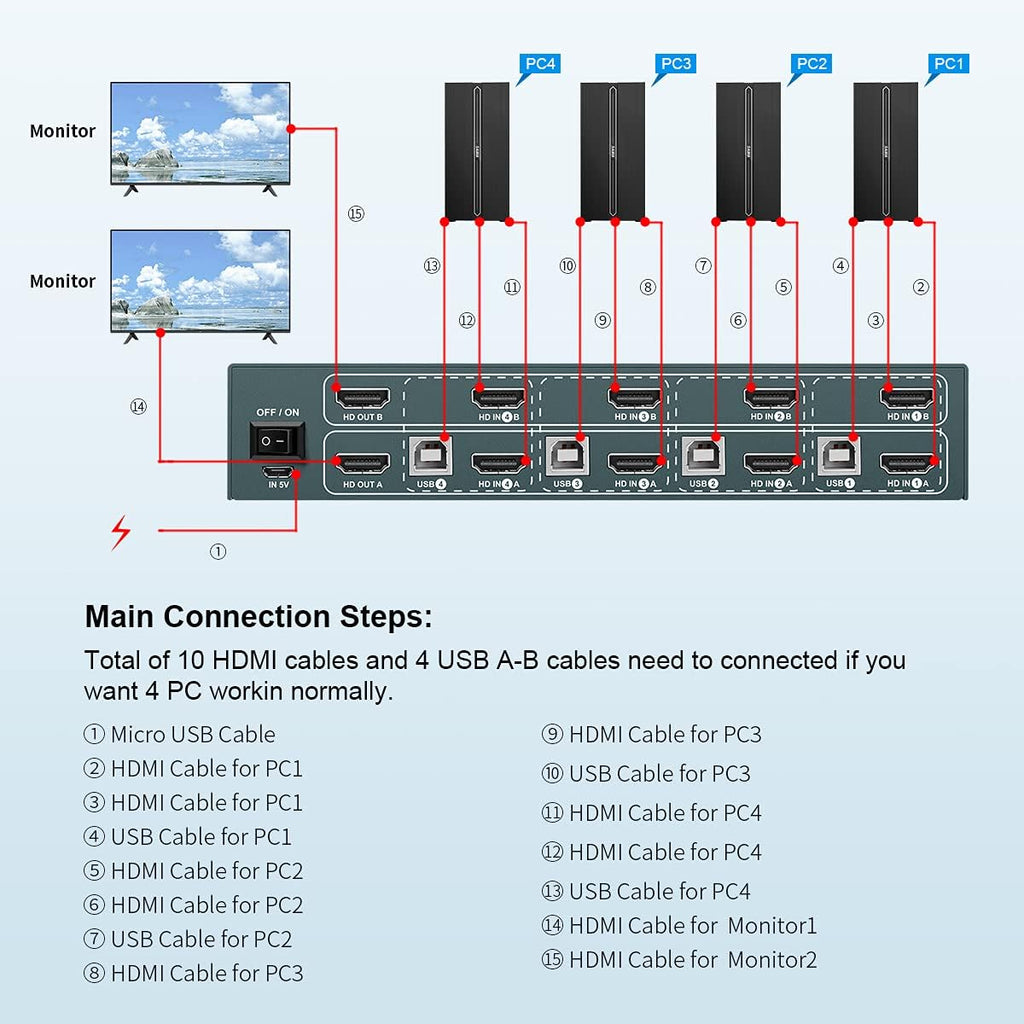 Dual Monitor 2 Port 4K@60Hz HDMI KVM Switch V171126