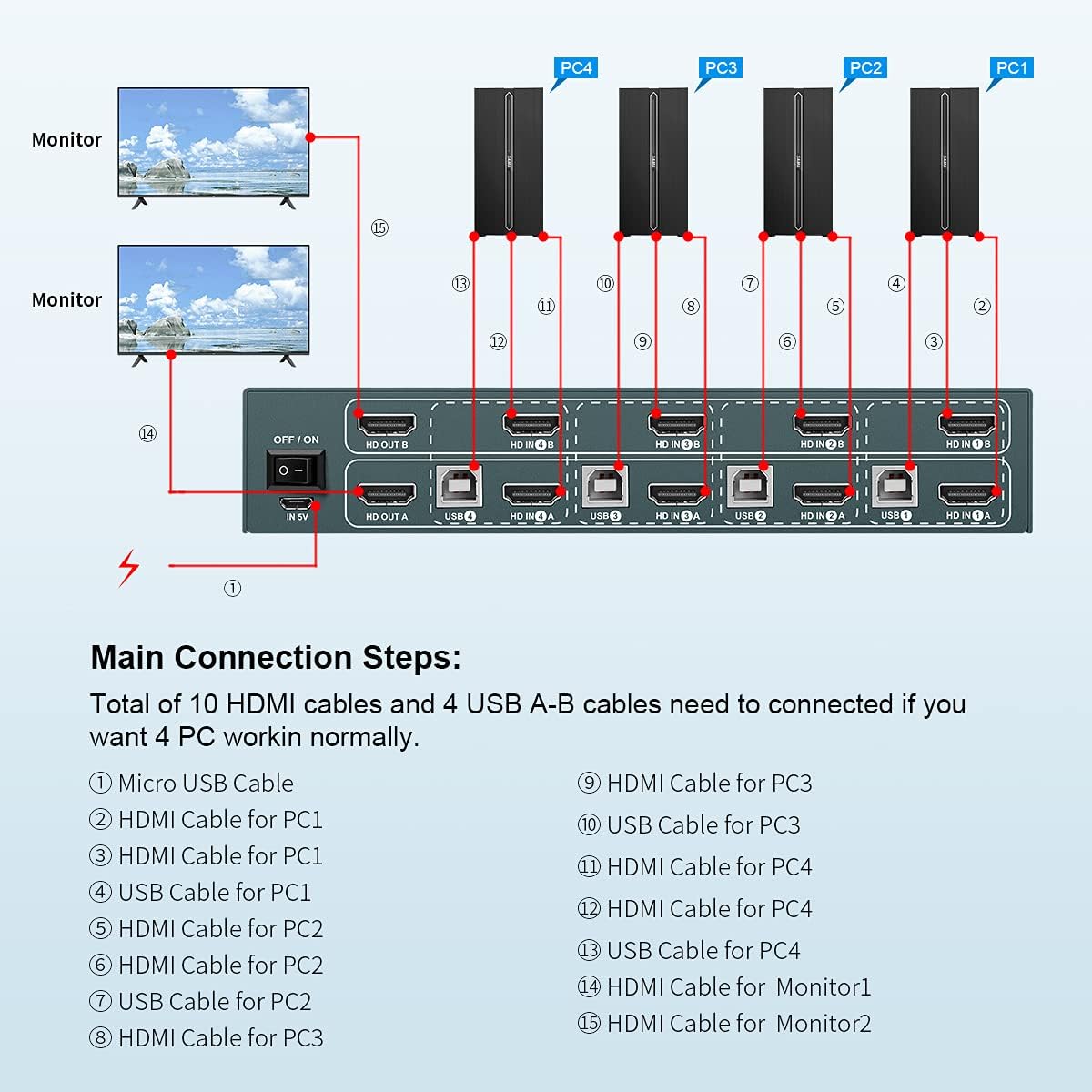 Dual Monitor 2 Port 4K@60Hz HDMI KVM Switch V171126