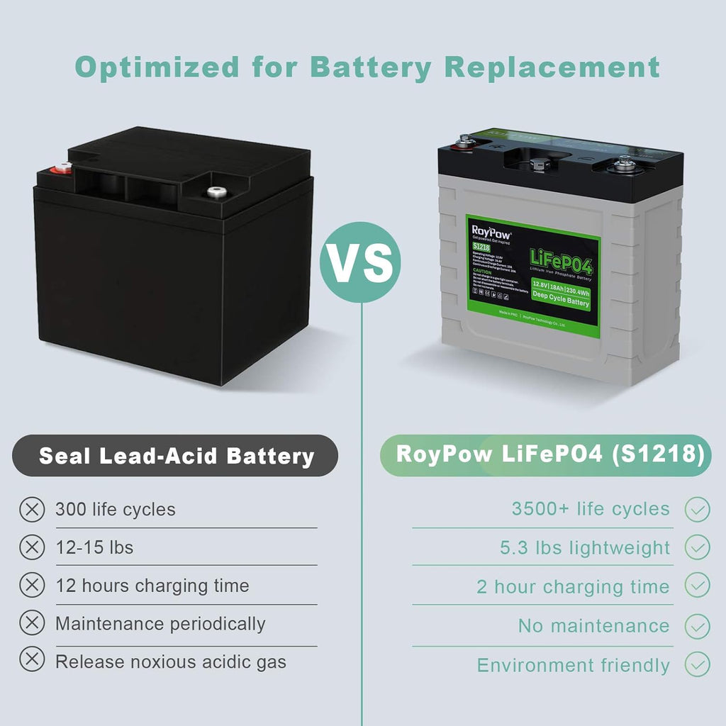 12V 18Ah Deep Cycle LiFePO4 Battery Rechargeable Lithium ion Batteries Built-in BMS E2939