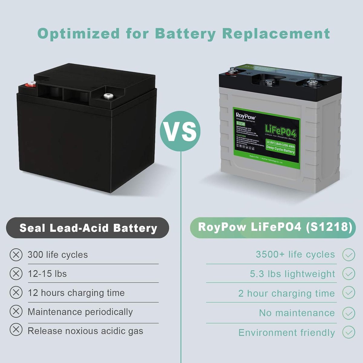 12V 18Ah Deep Cycle LiFePO4 Battery Rechargeable Lithium ion Batteries Built-in BMS E2939
