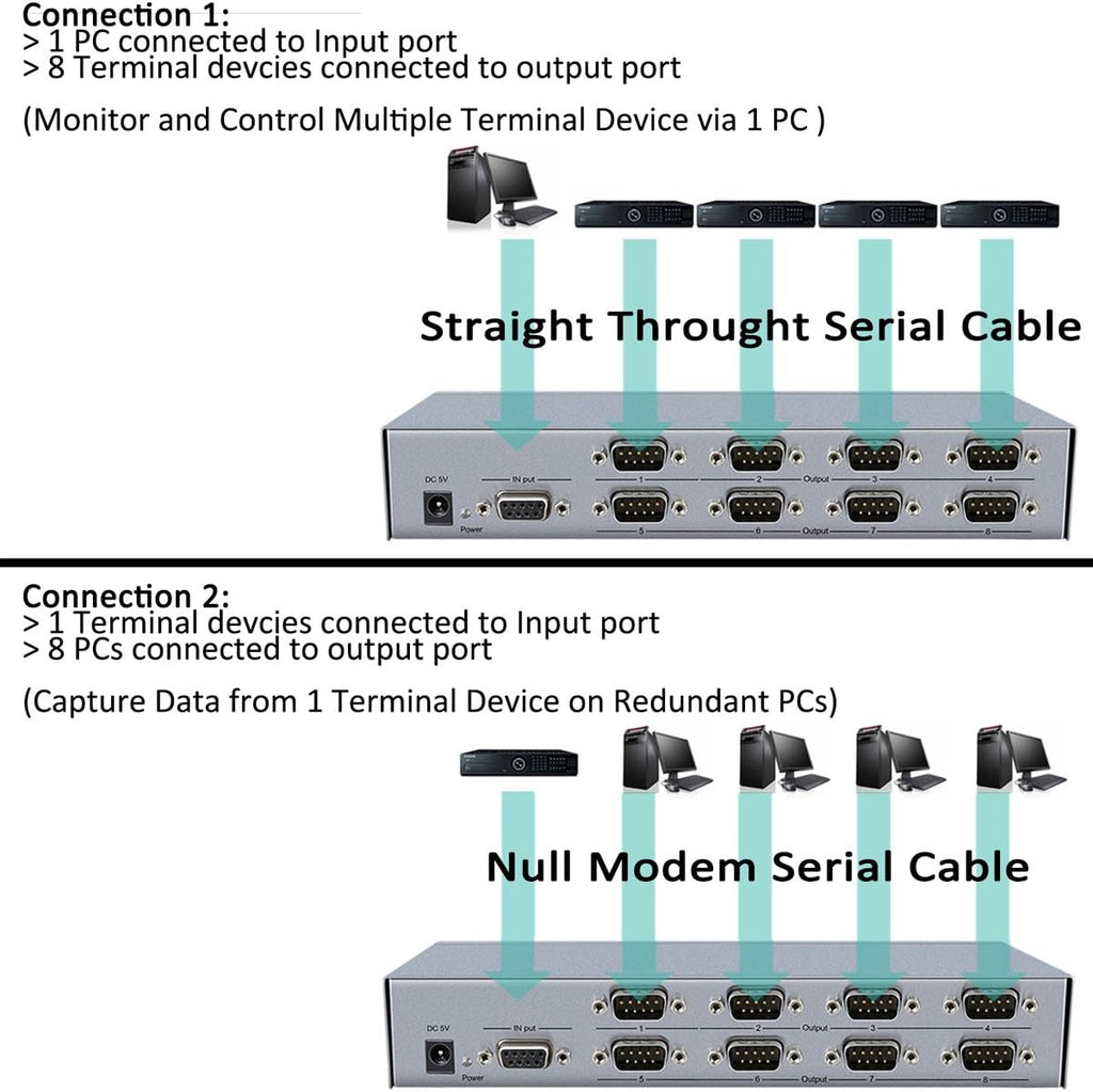 8 Port RS232 Serial Splitter Switch Box with Power Adapter B5648