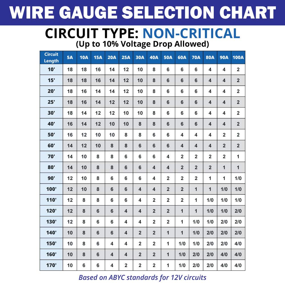 Tinned Copper Marine Wire Boat Cable 500 Feet White PVC Jacket F162