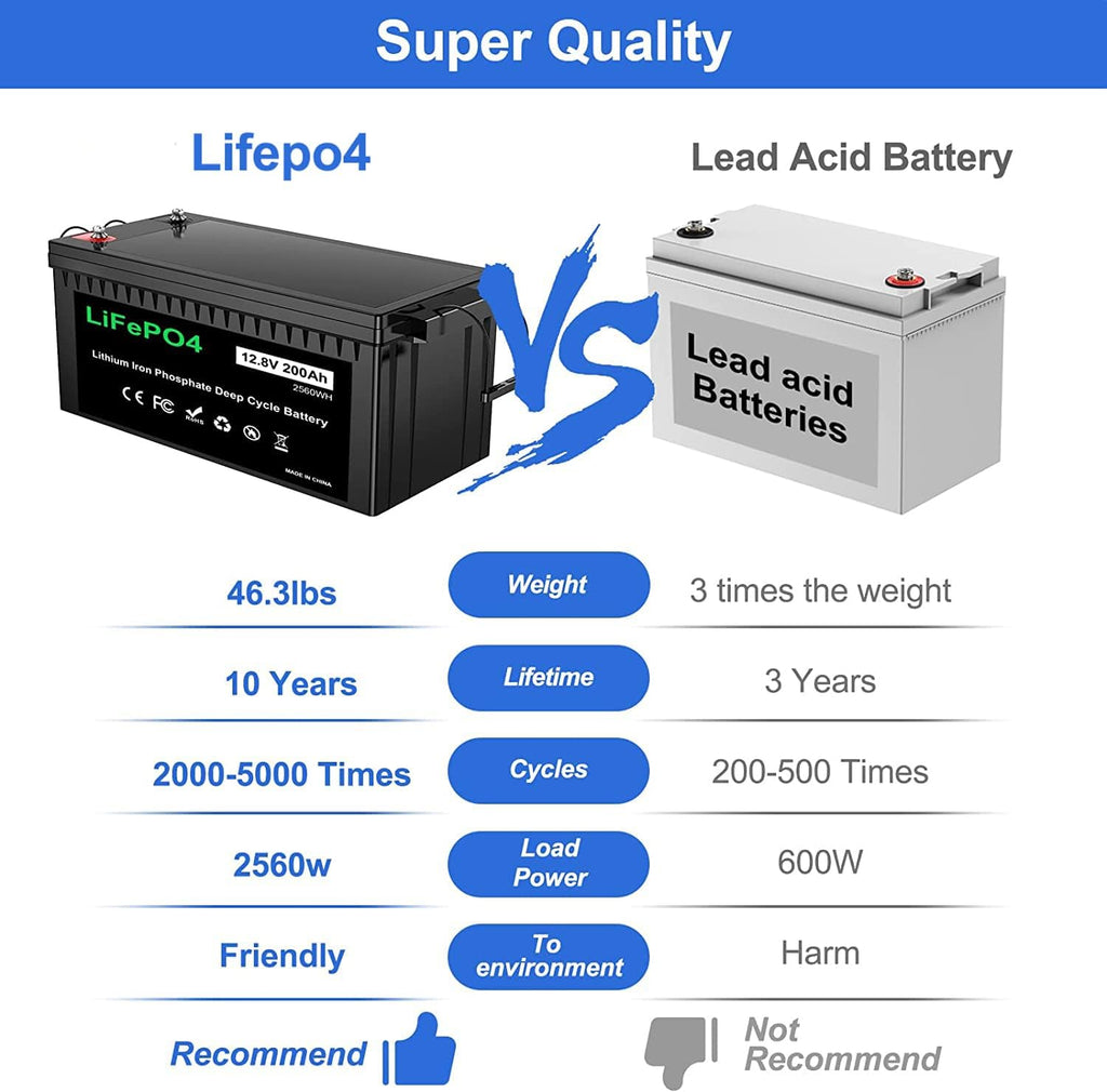 12V 200Ah Plus Lithium Battery, LiFePO4 RV Deep Cycle Rechargeable Battery, Built-in 200A BMS T23481
