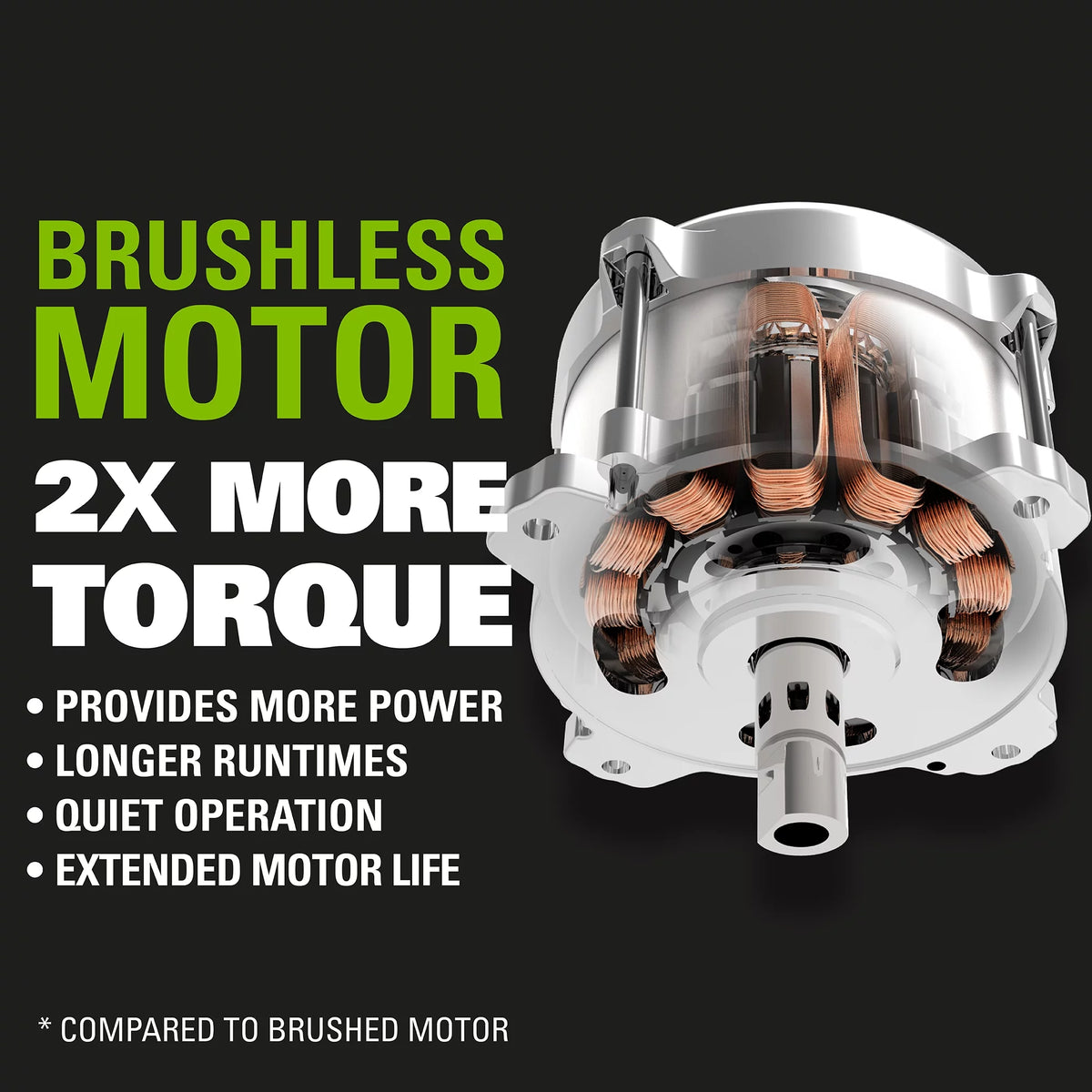 40V Brushless Push Lawn Mower with 4.0 Ah Battery & Quick Charger T5566