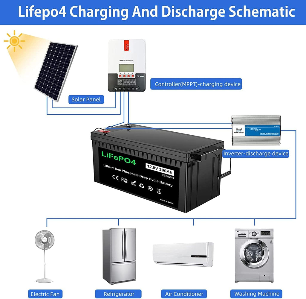 12V 200Ah Plus Lithium Battery, LiFePO4 RV Deep Cycle Rechargeable Battery, Built-in 200A BMS T23481