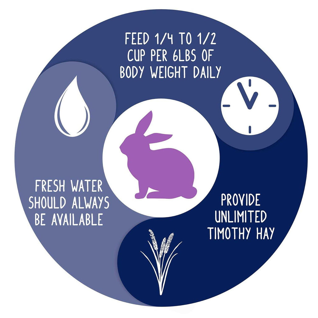 Natural Forage Blend Adult Rabbit Food K169