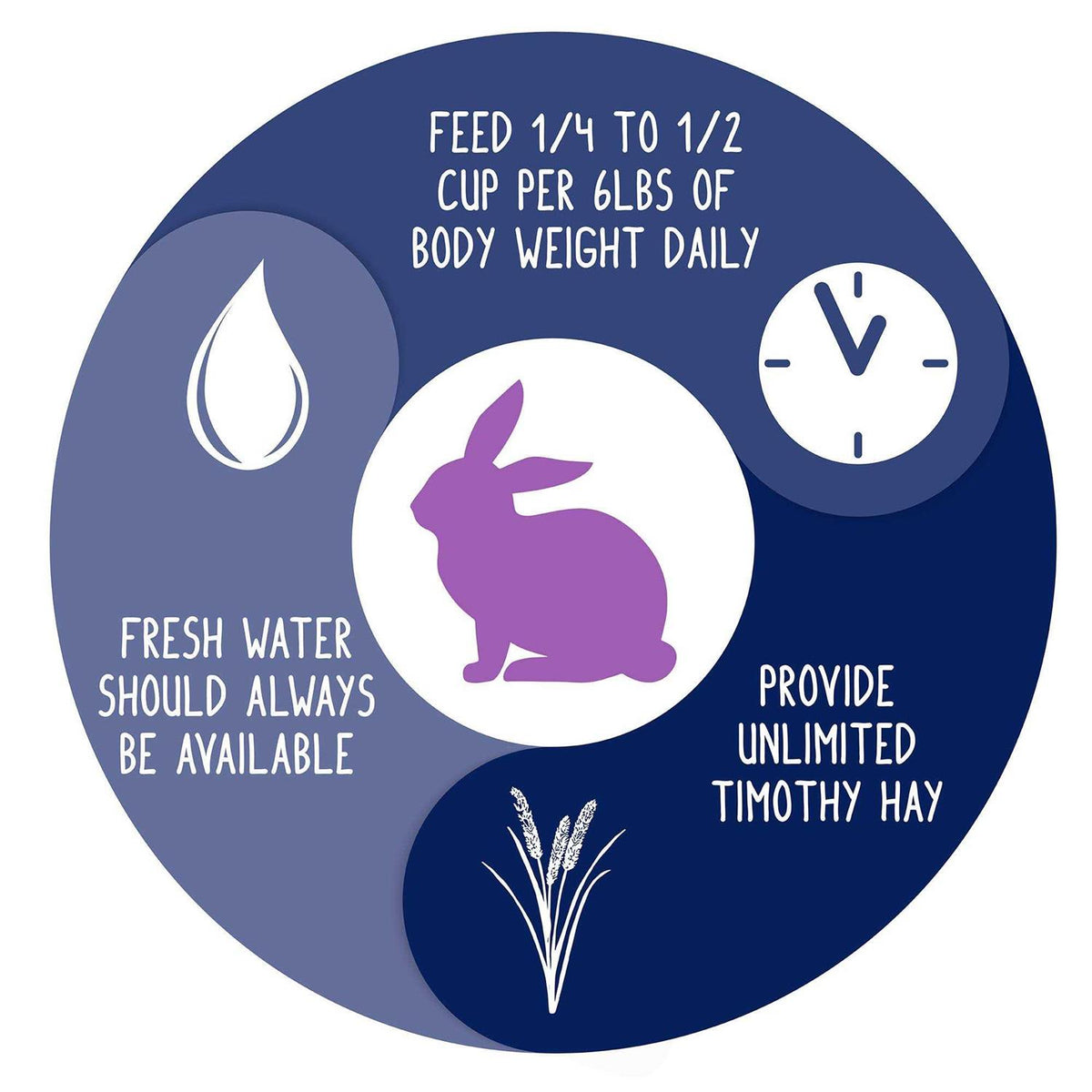 Natural Forage Blend Adult Rabbit Food K169