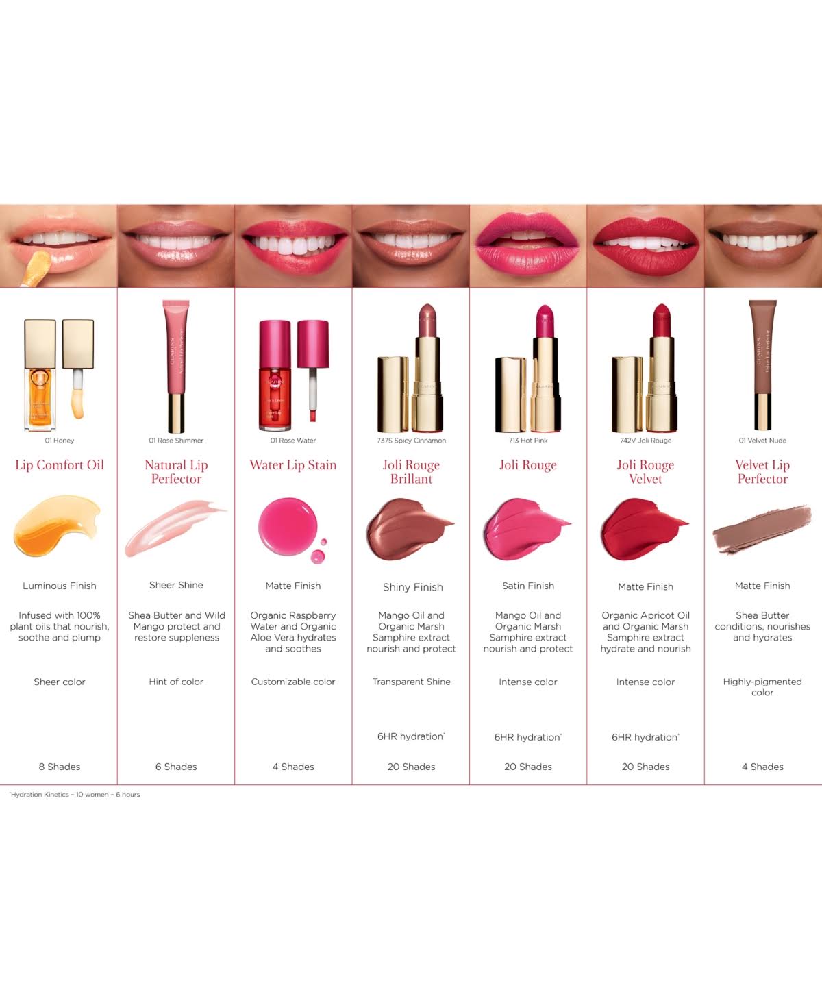 Velvet Lipstick T444834