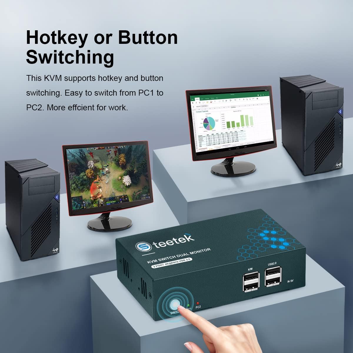 Dual Monitor 2 Port 4K@60Hz HDMI KVM Switch V171126