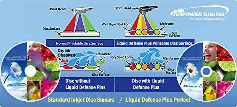 25 GB Printable BD-R, Pack of 25 R735