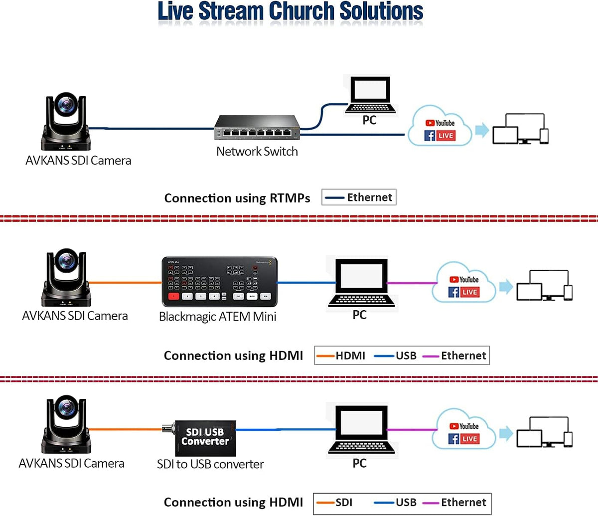 20X PTZ Camera with HDMI, 3G-SDI, IP Streaming A2876