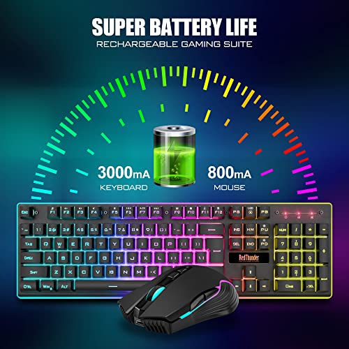 Wireless Gaming Keyboard and Mouse Combo with LED Backlit Rechargeable 3800mAh Battery, Mechanical Feel Anti-ghosting Keyboard and 7D 3200DPI Mice (Black) Y704