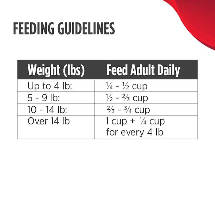 Grain Free Duck & Cod Adult Cat Dry Food I89383