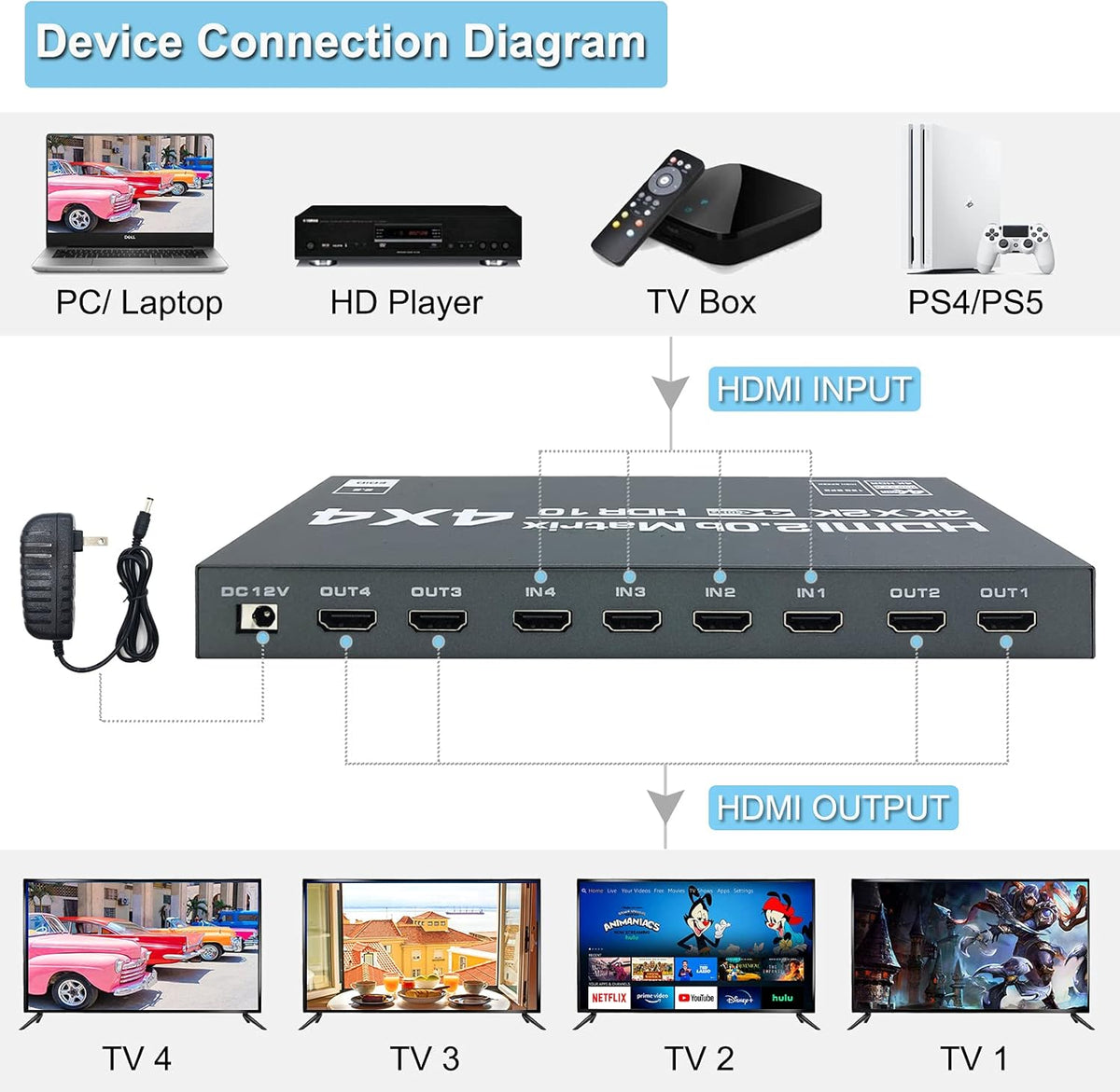 4K@60Hz HDMI Matrix Switch 4x4 with EDID Scaler and Remote Control P44491