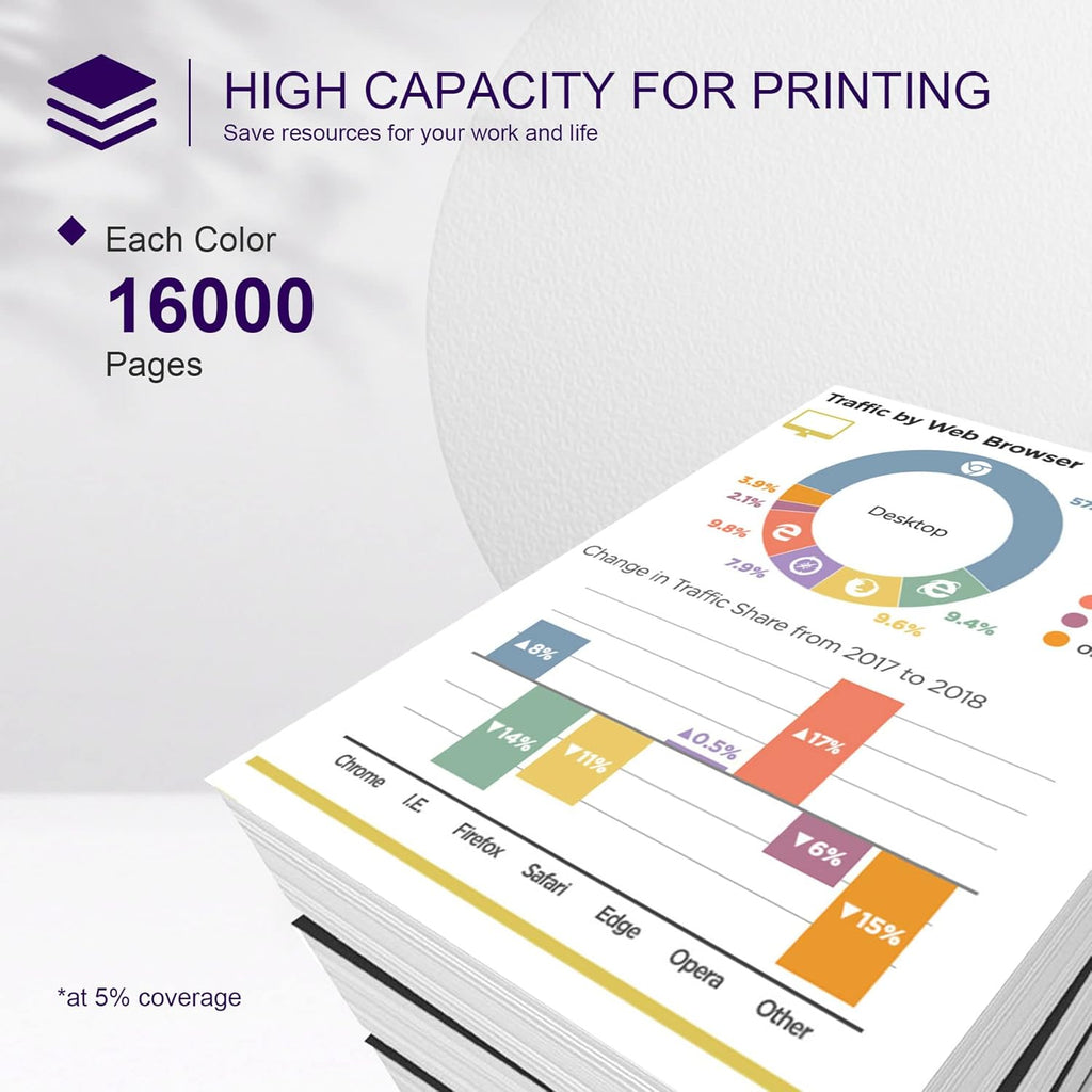 Compatible Magenta Toner Cartridge E767