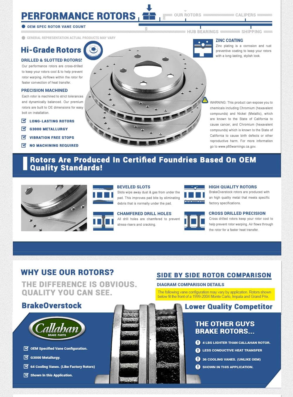 Drilled & Slotted 5 Lug Rotors B66363