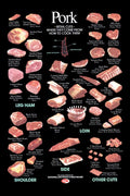 12"x16" Metal Print Pork Cuts Poster D890