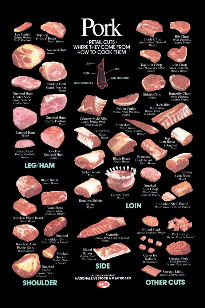12"x16" Metal Print Pork Cuts Poster D890