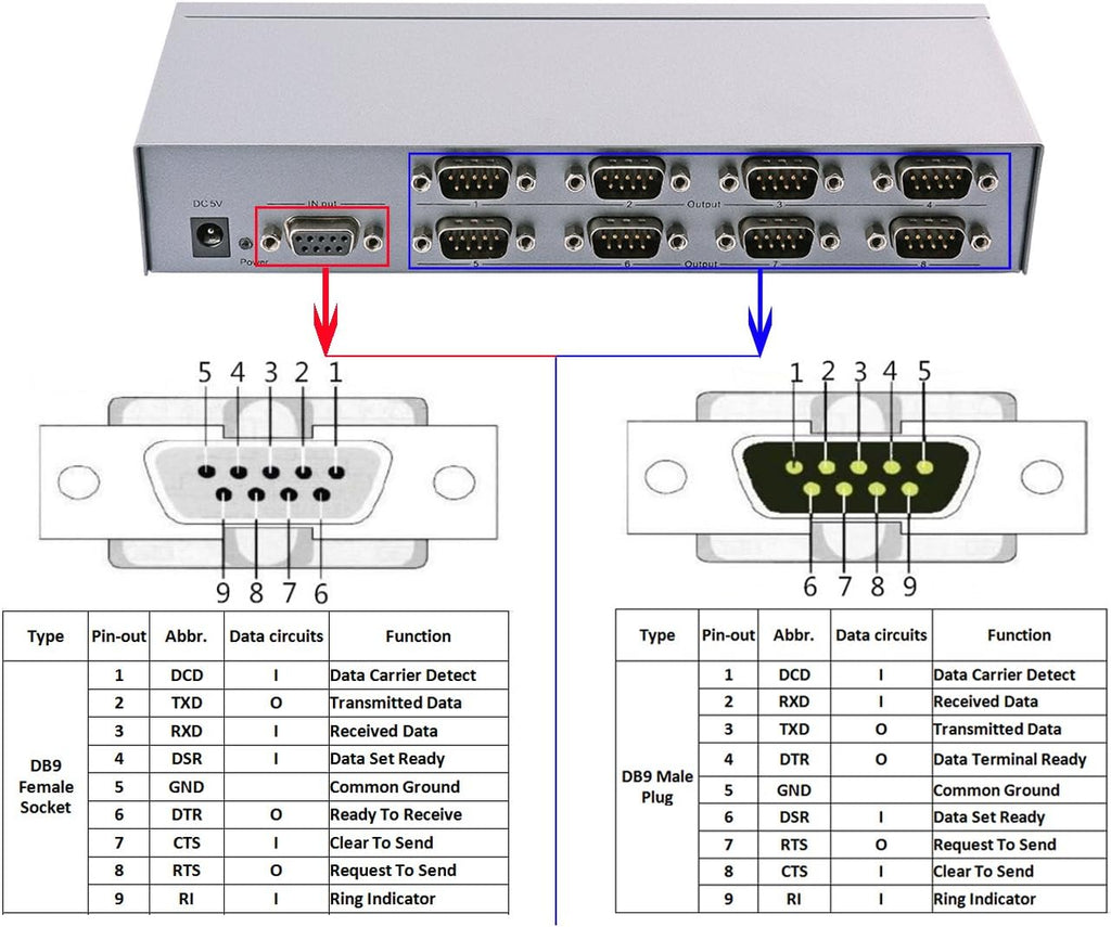 8 Port RS232 Serial Splitter Switch Box with Power Adapter B5648