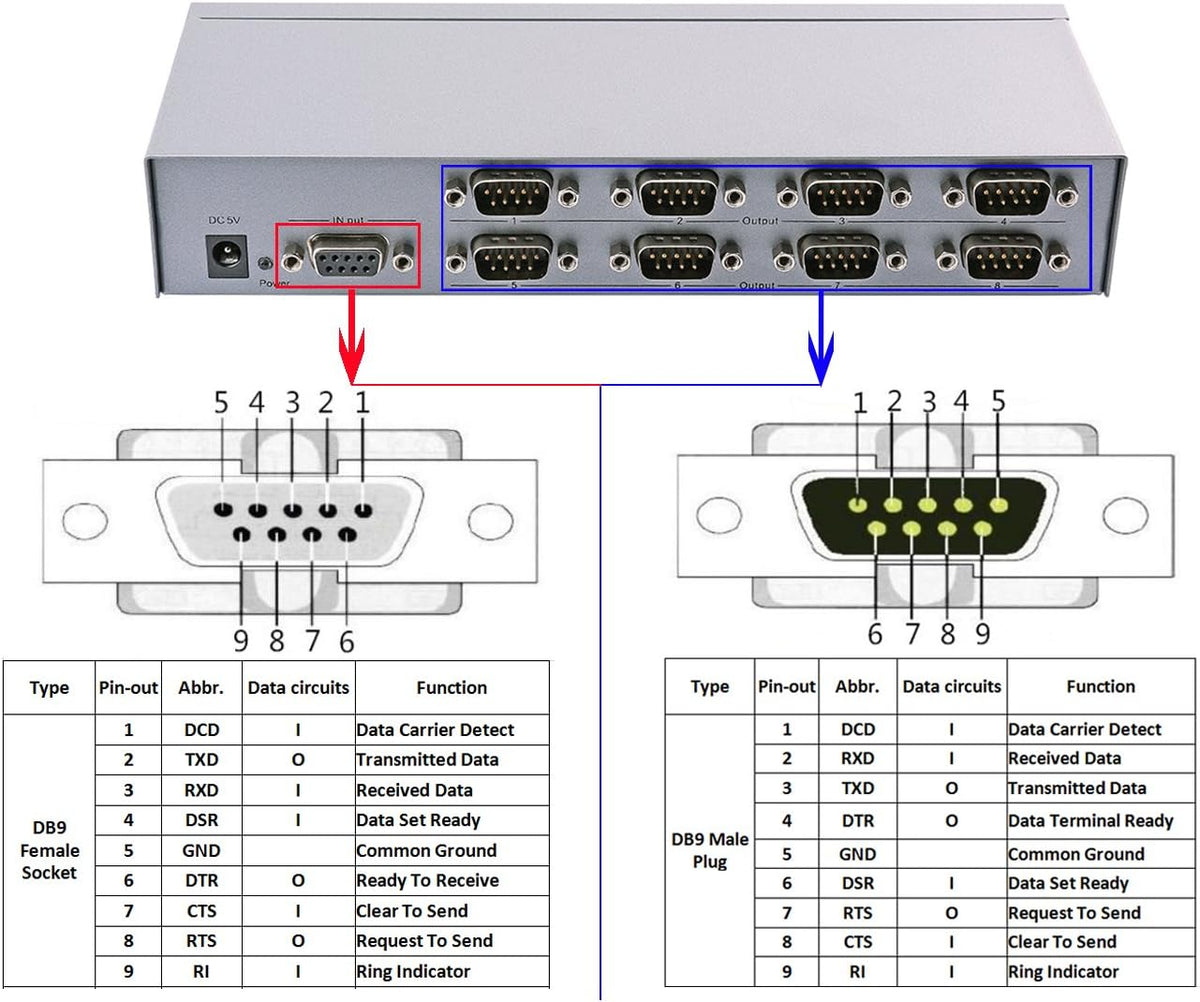 8 Port RS232 Serial Splitter Switch Box with Power Adapter B5648