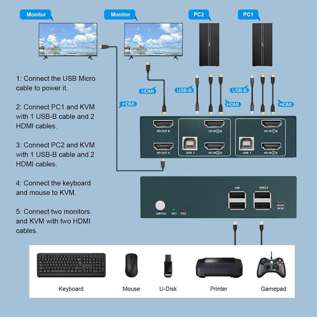 Dual Monitor 2 Port 4K@60Hz HDMI KVM Switch V171126