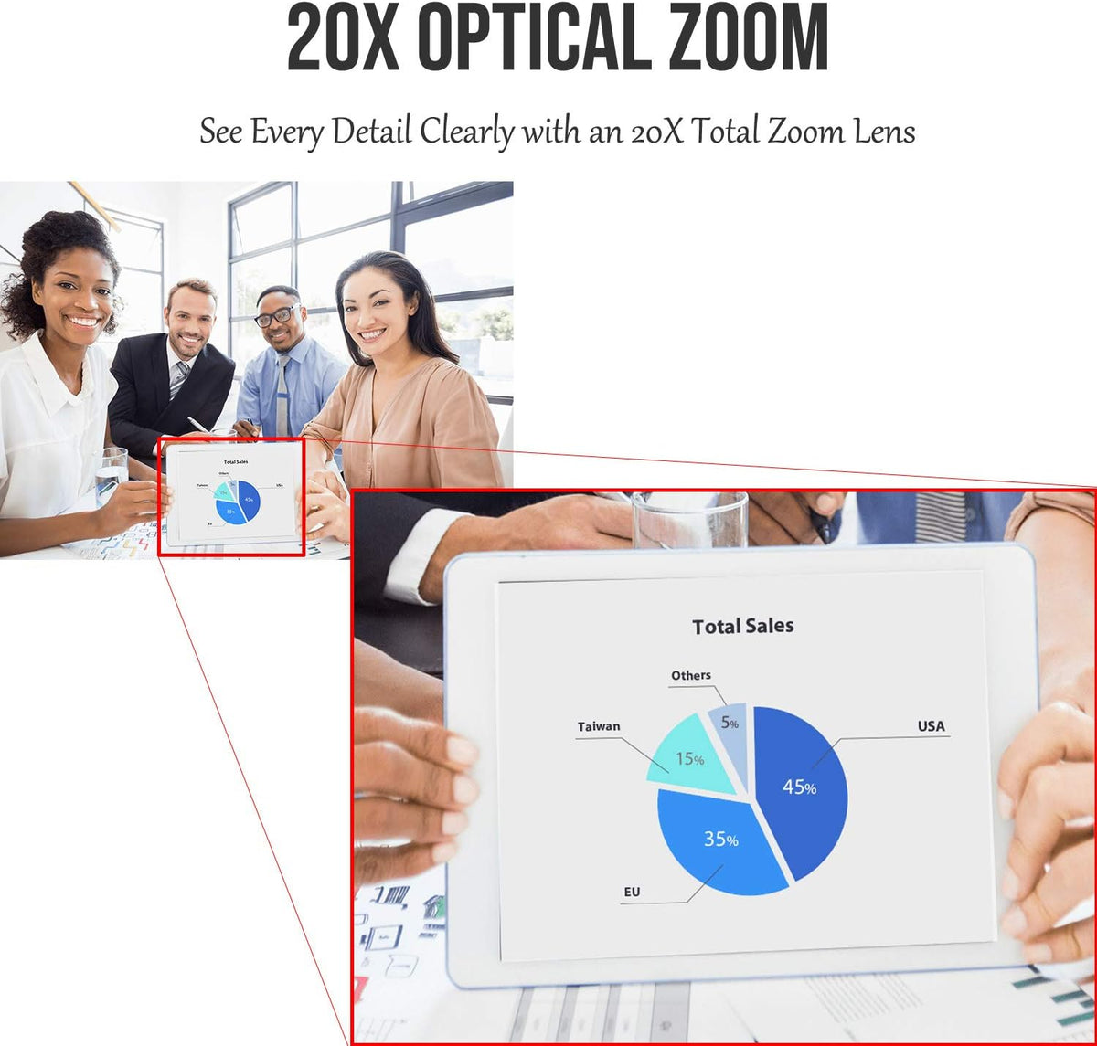 20X PTZ Camera with HDMI, 3G-SDI, IP Streaming A2876