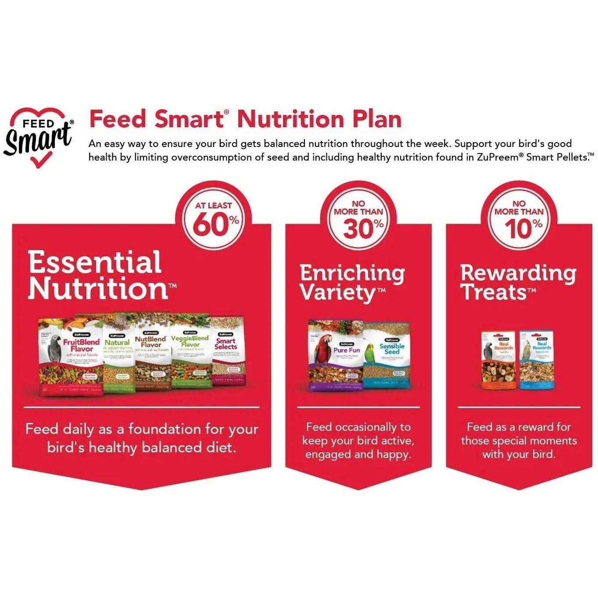 Sensible Seed Bird Food Q746
