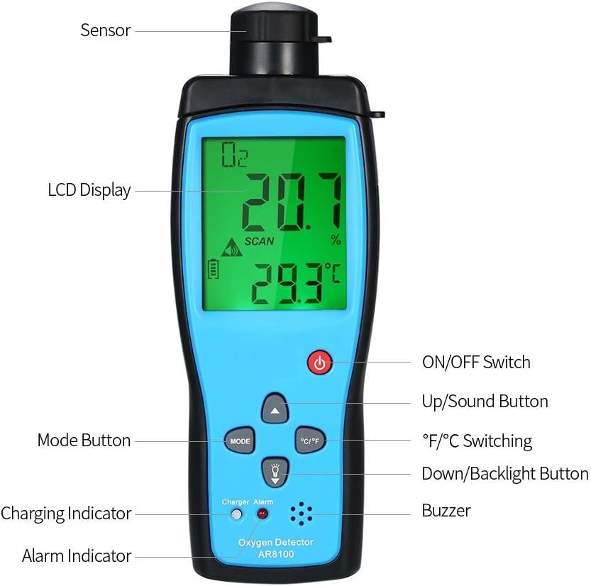 Digital Portable O2 Gas Tester E653884