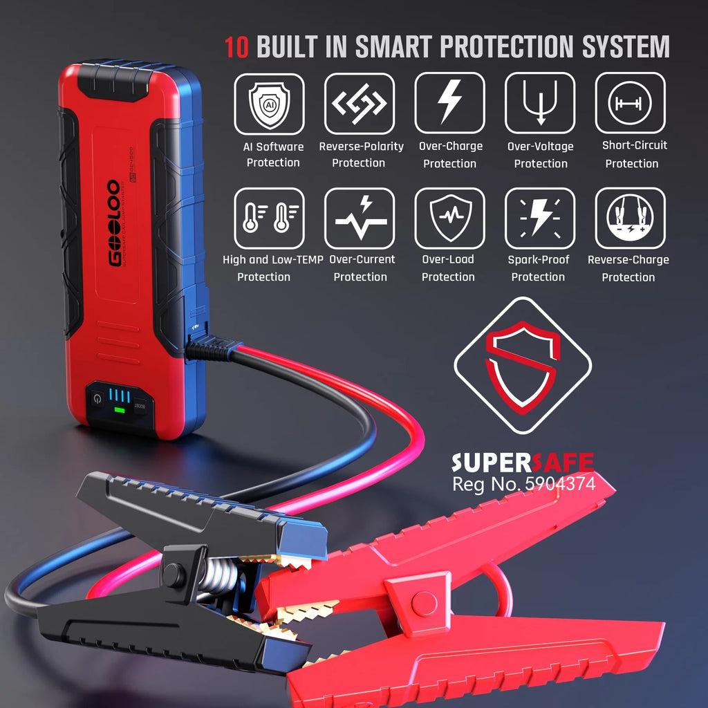 4500A Peak 12V Car Battery Jump Starter with USB Quick Charge Y62896