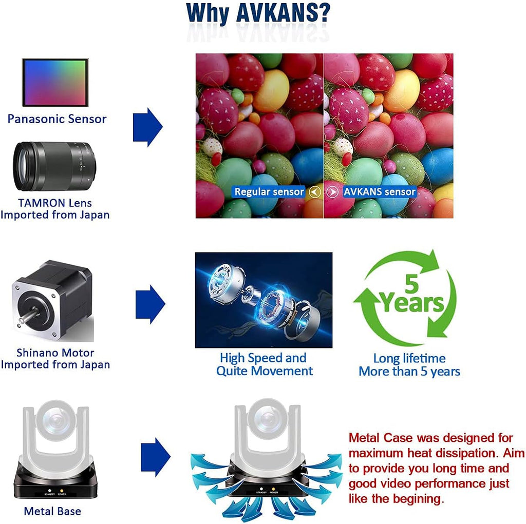 20X PTZ Camera with HDMI, 3G-SDI, IP Streaming A2876