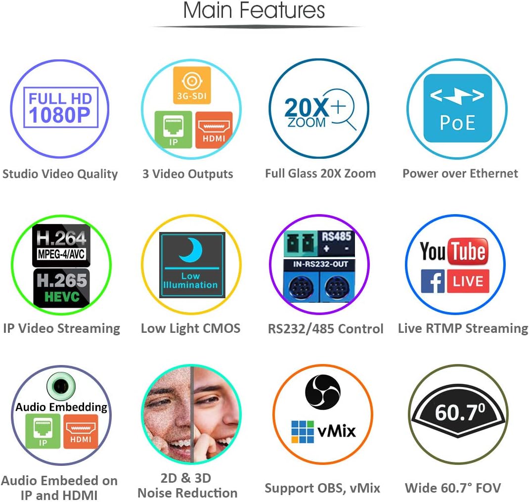 20X PTZ Camera with HDMI, 3G-SDI, IP Streaming A2876