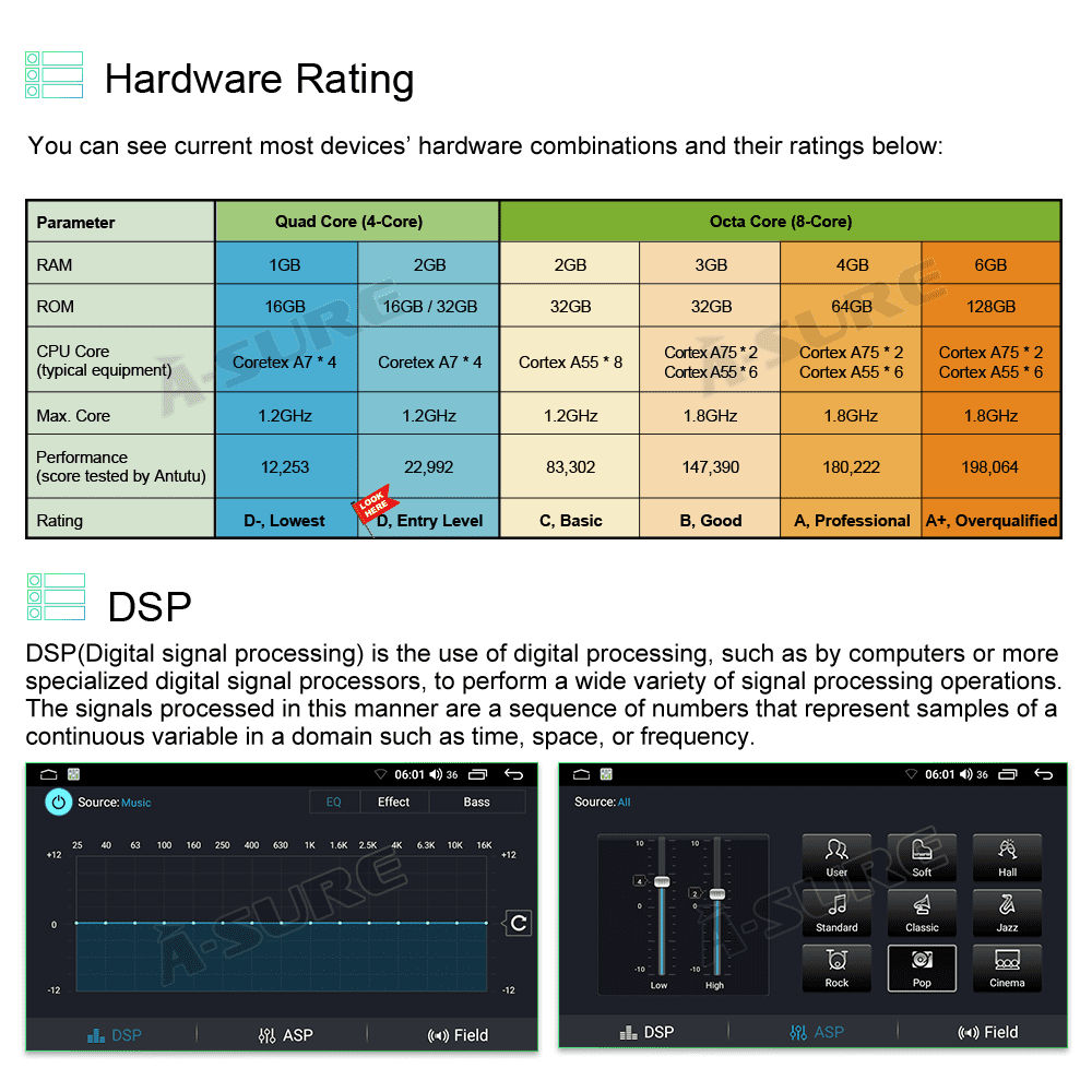 Android 11 GPS Car Stereo Radio IPS M525