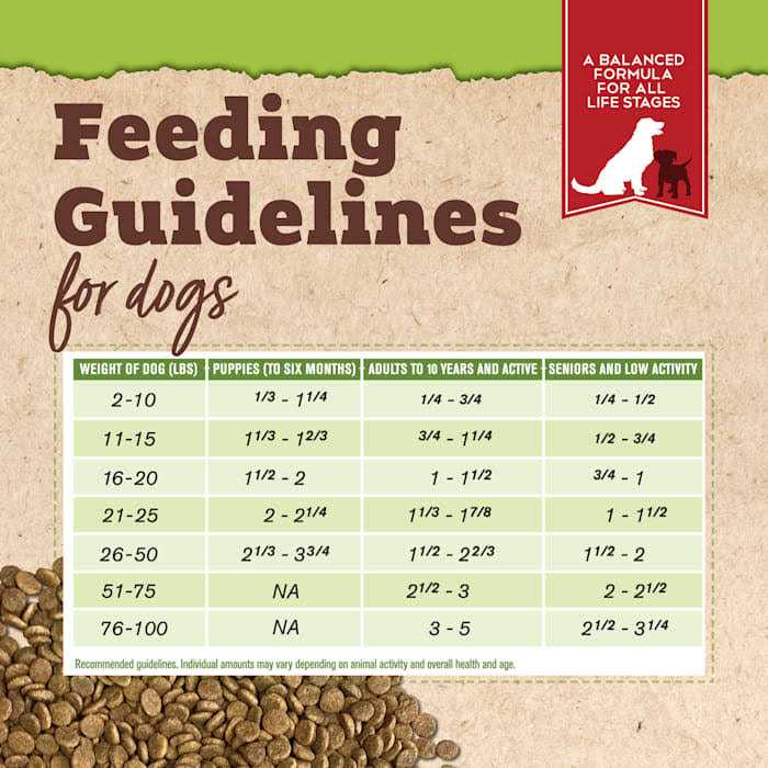 Chicken and Liver Dog Food F509