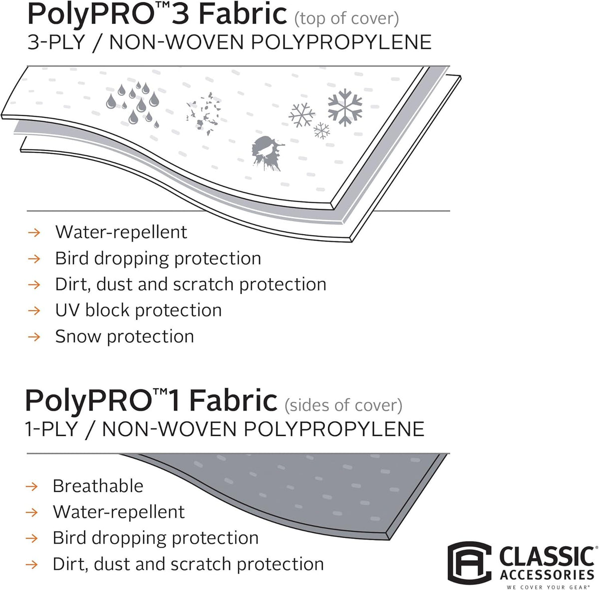 Deluxe Camper Cover, Fits 6' - 8' Campers C966732