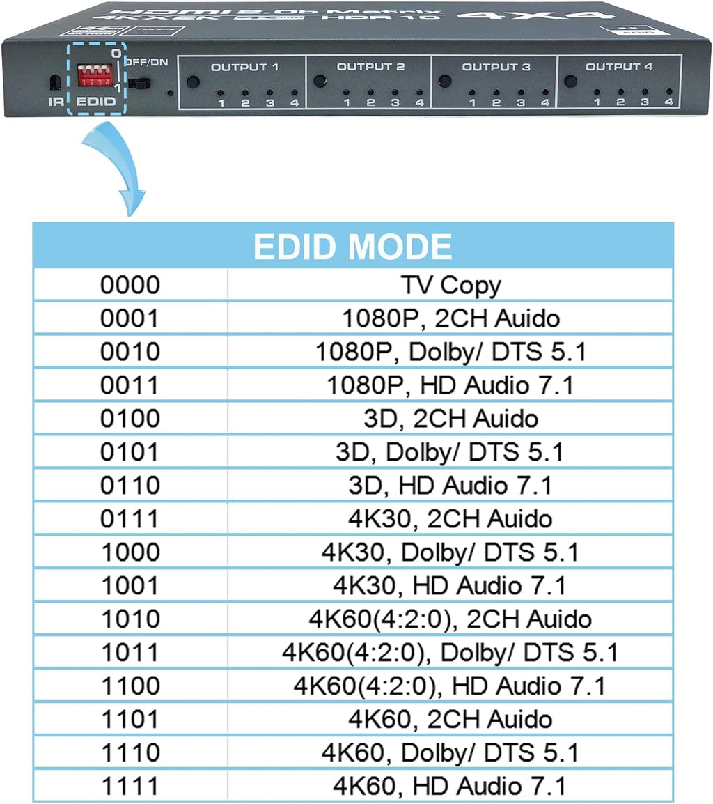 4K@60Hz HDMI Matrix Switch 4x4 with EDID Scaler and Remote Control P44491