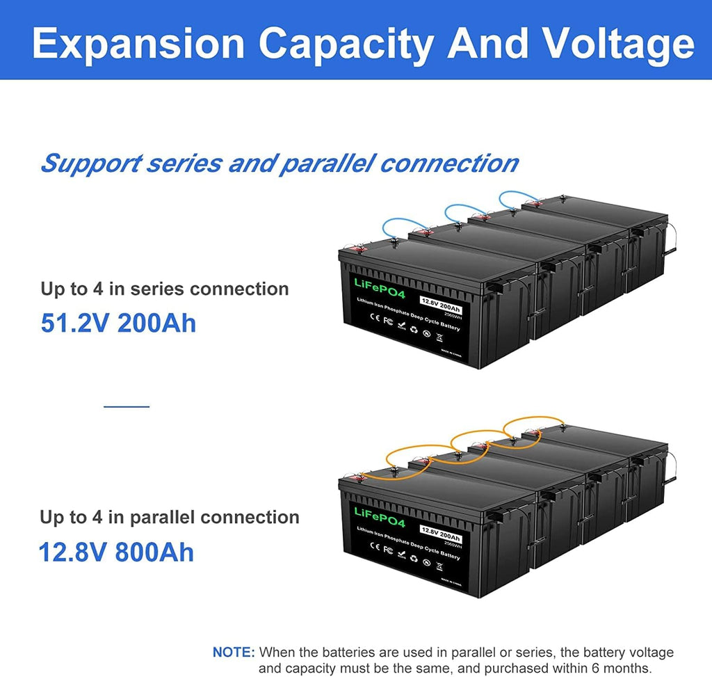 12V 200Ah Plus Lithium Battery, LiFePO4 RV Deep Cycle Rechargeable Battery, Built-in 200A BMS T23481